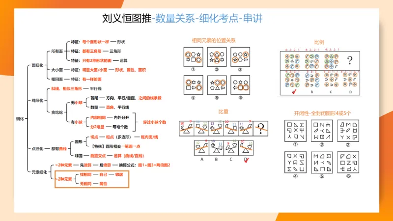 图推命题思维（九）思维导图串讲_2026考公资料_（05）超格_2026年超格行测申论六合一理论实战班_判断推理理论实战班程意&义恒_刘义恒丨26图推命题思维个人笔记（91页完整版）
