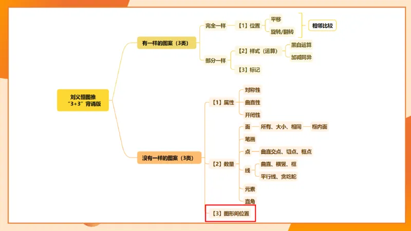 图推命题思维（九）思维导图串讲_2026考公资料_（05）超格_2026年超格行测申论六合一理论实战班_判断推理理论实战班程意&义恒_刘义恒丨26图推命题思维个人笔记（91页完整版）