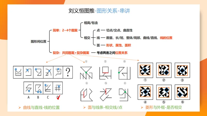 图推命题思维（九）思维导图串讲_2026考公资料_（05）超格_2026年超格行测申论六合一理论实战班_判断推理理论实战班程意&义恒_刘义恒丨26图推命题思维个人笔记（91页完整版）