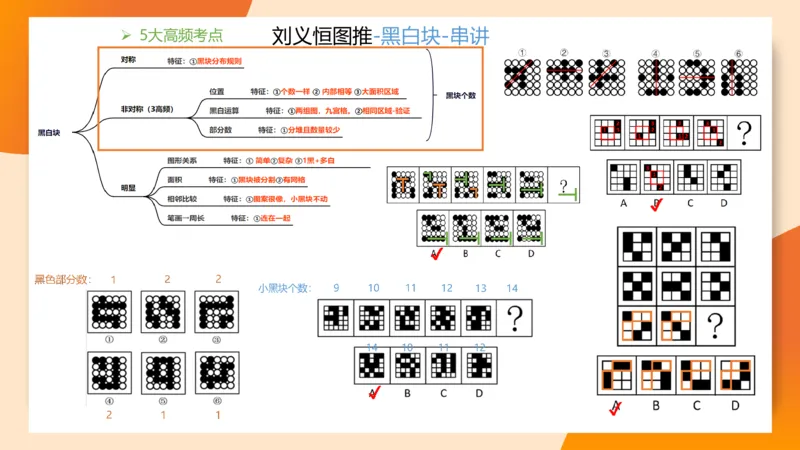 图推命题思维（九）思维导图串讲_2026考公资料_（05）超格_2026年超格行测申论六合一理论实战班_判断推理理论实战班程意&义恒_刘义恒丨26图推命题思维个人笔记（91页完整版）