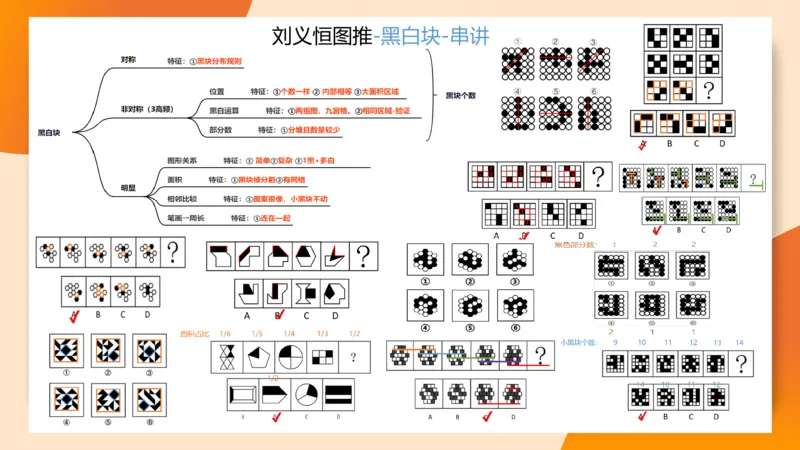图推命题思维（九）思维导图串讲_2026考公资料_（05）超格_2026年超格行测申论六合一理论实战班_判断推理理论实战班程意&义恒_刘义恒丨26图推命题思维个人笔记（91页完整版）