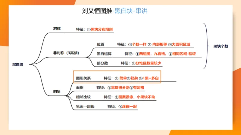 图推命题思维（九）思维导图串讲_2026考公资料_（05）超格_2026年超格行测申论六合一理论实战班_判断推理理论实战班程意&义恒_刘义恒丨26图推命题思维个人笔记（91页完整版）
