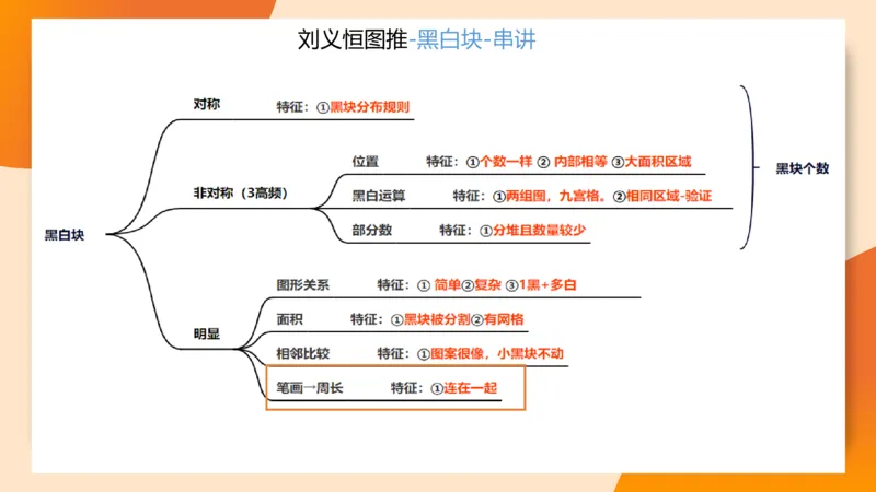 图推命题思维（九）思维导图串讲_2026考公资料_（05）超格_2026年超格行测申论六合一理论实战班_判断推理理论实战班程意&义恒_刘义恒丨26图推命题思维个人笔记（91页完整版）