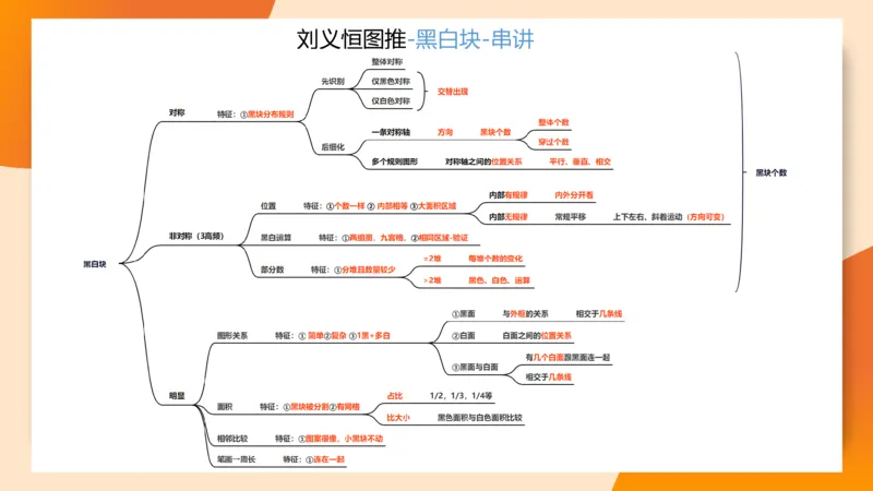 图推命题思维（九）思维导图串讲_2026考公资料_（05）超格_2026年超格行测申论六合一理论实战班_判断推理理论实战班程意&义恒_刘义恒丨26图推命题思维个人笔记（91页完整版）