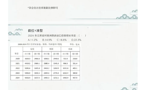 (1.1.2)--第二课-误差分析_2026考公资料_（12）小p公考_行测2026小P公考数资判系统班_资料分析_1.讲义_{1}--课堂课件PDF