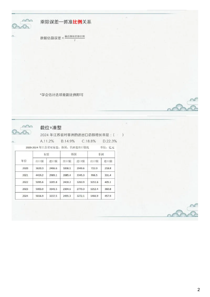 (1.1.2)--第二课-误差分析_2026考公资料_（12）小p公考_行测2026小P公考数资判系统班_资料分析_1.讲义_{1}--课堂课件PDF