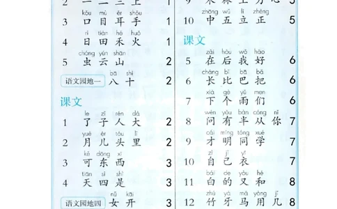一年级语文上册生字笔顺、组词大全_一年级上下册资料_小学一年级学习资料-25年更新版_1-01、小学一年级语文上册_01、知识汇总