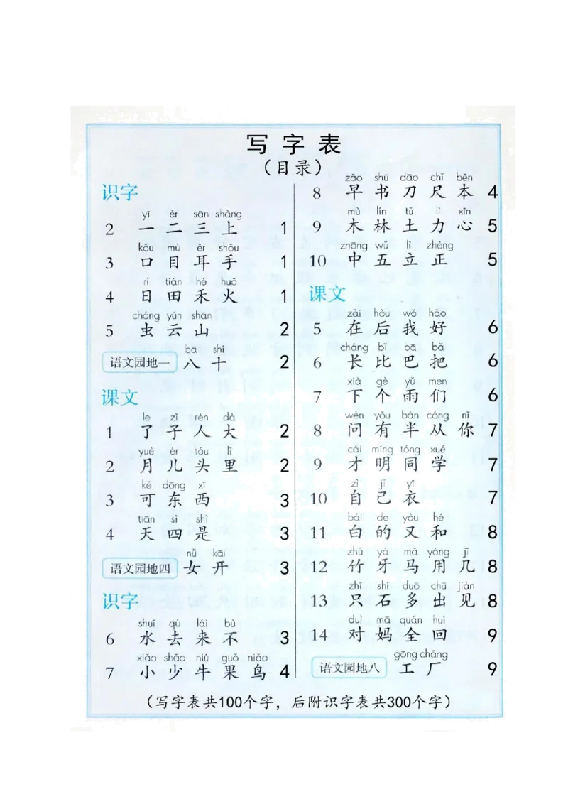 一年级语文上册生字笔顺、组词大全_一年级上下册资料_小学一年级学习资料-25年更新版_1-01、小学一年级语文上册_01、知识汇总