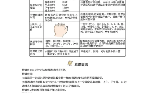 小学三年级下册-下学期-冀教版数学全册重点知识点汇总_三年级上下册资料_小学三年级学习资料-25年更新版_3-04、小学三年级数学下册_3-4-1、复习、知识点、归纳汇总_冀教版