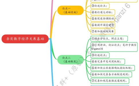 0117思维导图夯实数字经济发展基础_2026考公资料_（57）申论材料_00、笔杆子晨读材料_2024笔杆子晨读_笔杆子1月时政