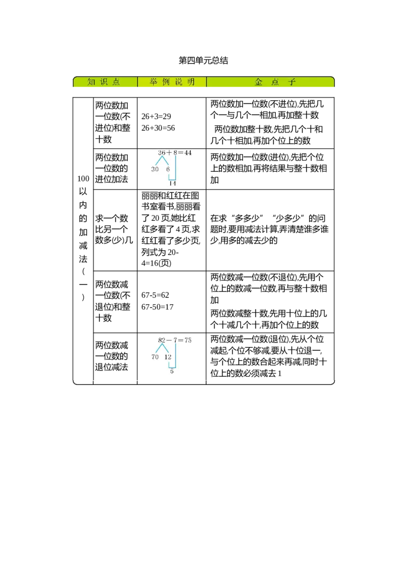 第四单元知识清单_一年级上下册资料_小学一年级学习资料-25年更新版_1-04、小学一年级数学下册_1-4-1、复习、知识点、归纳汇总_青岛版54