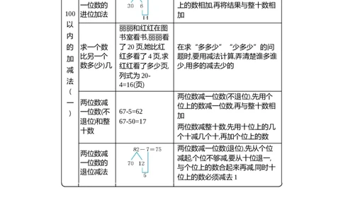 第四单元知识清单_一年级上下册资料_小学一年级学习资料-25年更新版_1-04、小学一年级数学下册_1-4-1、复习、知识点、归纳汇总_青岛版54