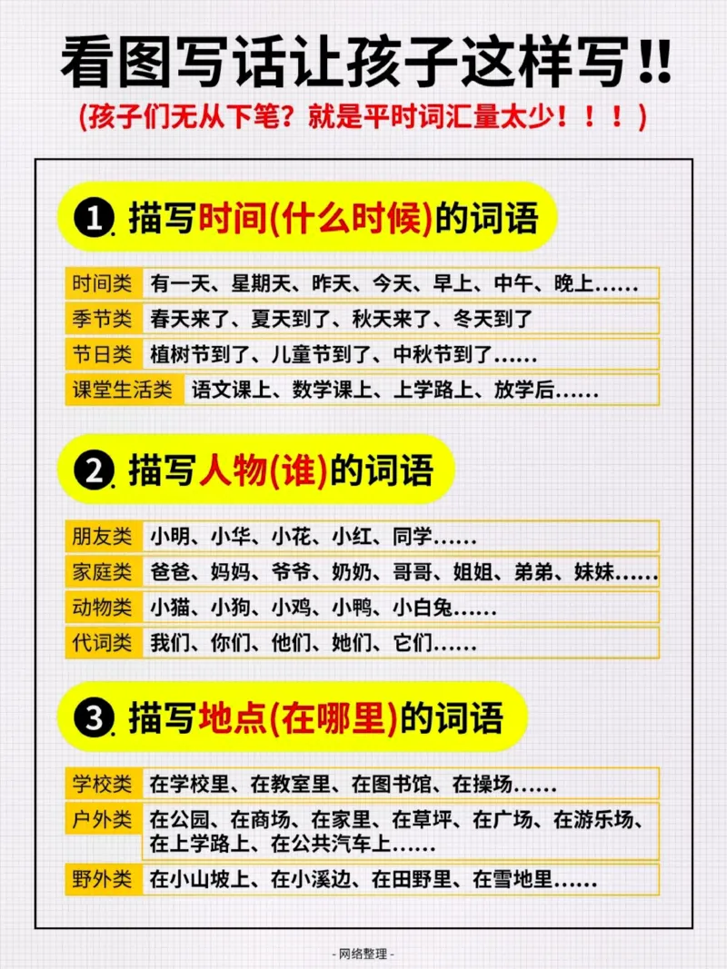 看图写话词汇量汇总_一年级上下册资料_小学一年级学习资料-25年更新版_1-00、幼小衔接_幼小衔接看图写话启蒙篇