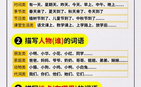 看图写话词汇量汇总_一年级上下册资料_小学一年级学习资料-25年更新版_1-00、幼小衔接_幼小衔接看图写话启蒙篇