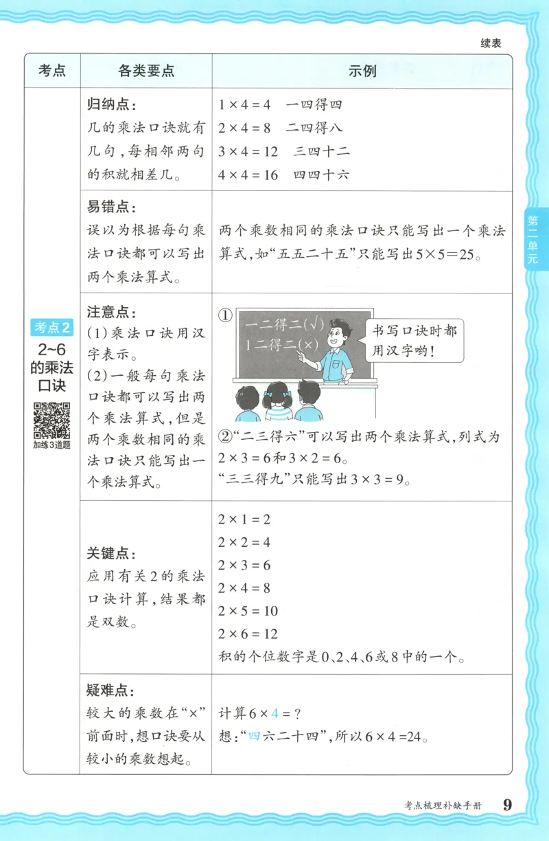 补缺手册_25秋小学语数英习题试卷_数学_人教版_25秋1-6年级上册数学《王朝霞考点梳理时习卷》_二年数学上册《王朝霞考点梳理时习卷》人教25秋