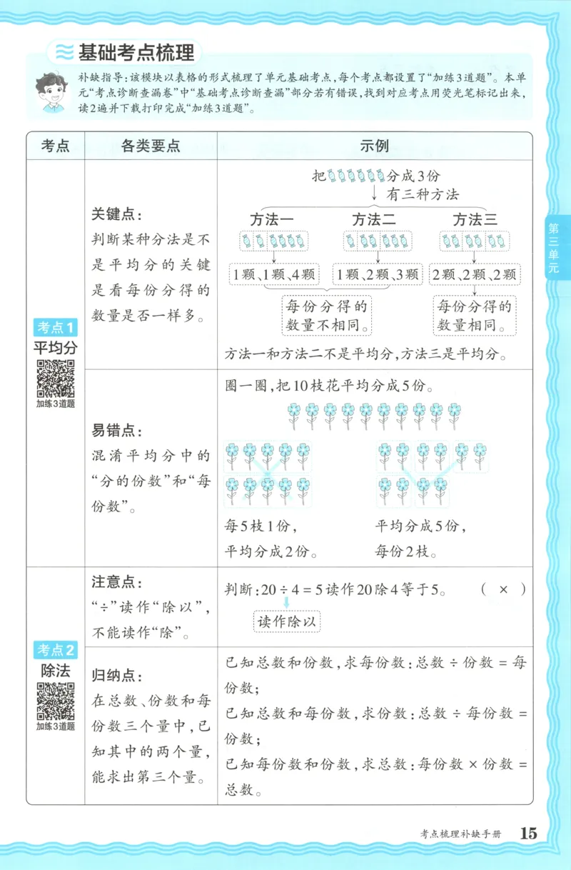 补缺手册_25秋小学语数英习题试卷_数学_人教版_25秋1-6年级上册数学《王朝霞考点梳理时习卷》_二年数学上册《王朝霞考点梳理时习卷》人教25秋