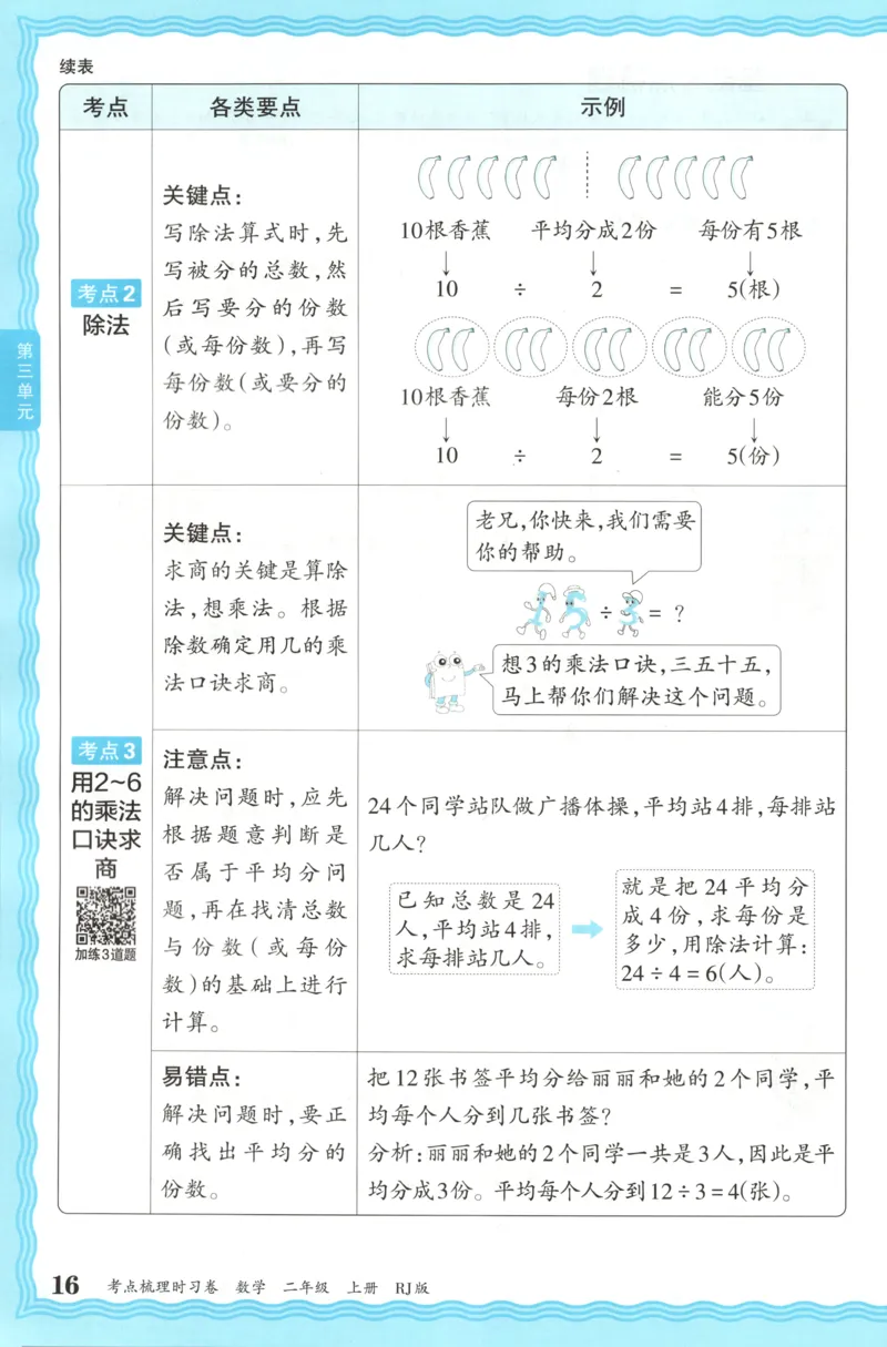 补缺手册_25秋小学语数英习题试卷_数学_人教版_25秋1-6年级上册数学《王朝霞考点梳理时习卷》_二年数学上册《王朝霞考点梳理时习卷》人教25秋