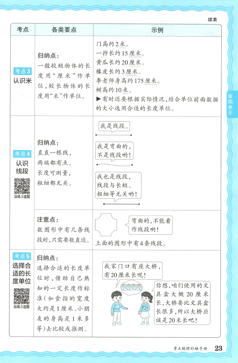 补缺手册_25秋小学语数英习题试卷_数学_人教版_25秋1-6年级上册数学《王朝霞考点梳理时习卷》_二年数学上册《王朝霞考点梳理时习卷》人教25秋