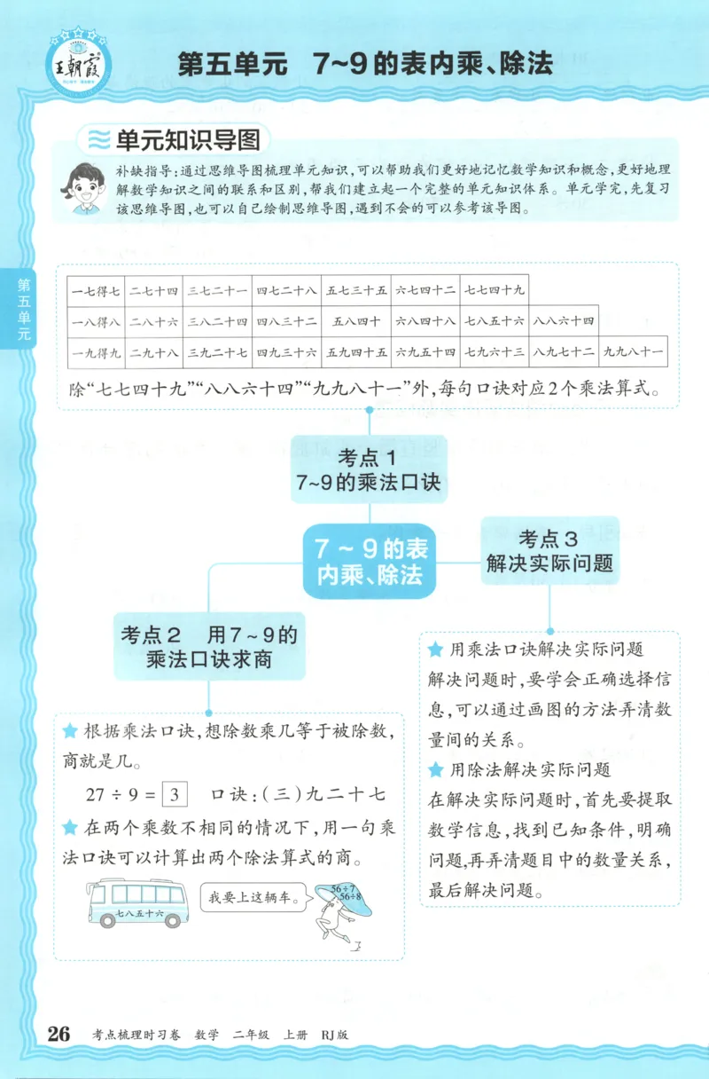 补缺手册_25秋小学语数英习题试卷_数学_人教版_25秋1-6年级上册数学《王朝霞考点梳理时习卷》_二年数学上册《王朝霞考点梳理时习卷》人教25秋