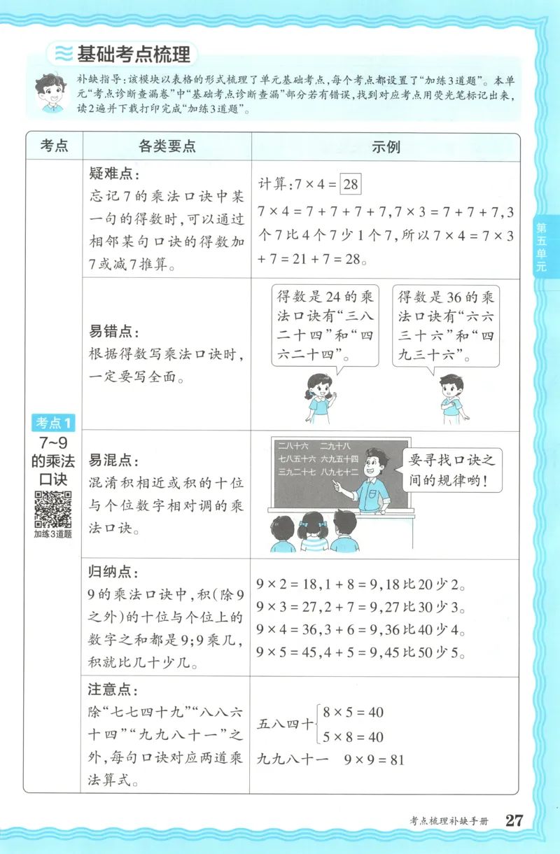补缺手册_25秋小学语数英习题试卷_数学_人教版_25秋1-6年级上册数学《王朝霞考点梳理时习卷》_二年数学上册《王朝霞考点梳理时习卷》人教25秋