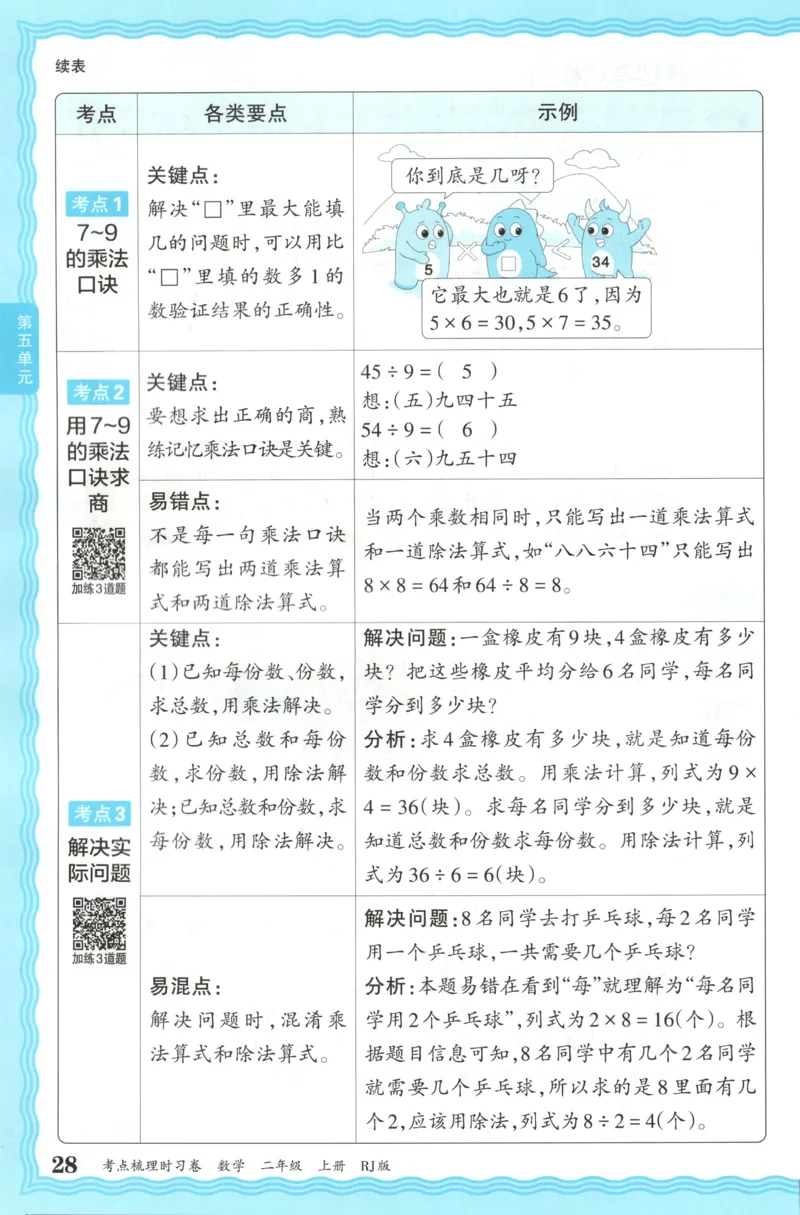 补缺手册_25秋小学语数英习题试卷_数学_人教版_25秋1-6年级上册数学《王朝霞考点梳理时习卷》_二年数学上册《王朝霞考点梳理时习卷》人教25秋