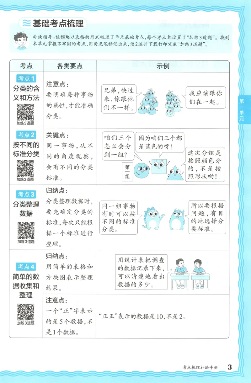 补缺手册_25秋小学语数英习题试卷_数学_人教版_25秋1-6年级上册数学《王朝霞考点梳理时习卷》_二年数学上册《王朝霞考点梳理时习卷》人教25秋