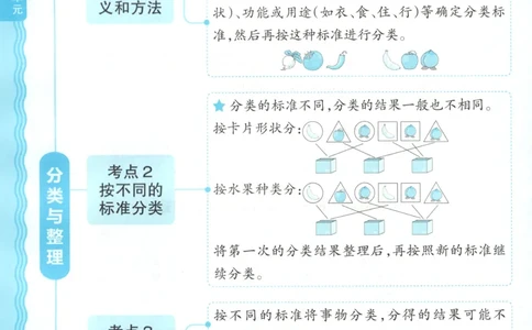 补缺手册_25秋小学语数英习题试卷_数学_人教版_25秋1-6年级上册数学《王朝霞考点梳理时习卷》_二年数学上册《王朝霞考点梳理时习卷》人教25秋
