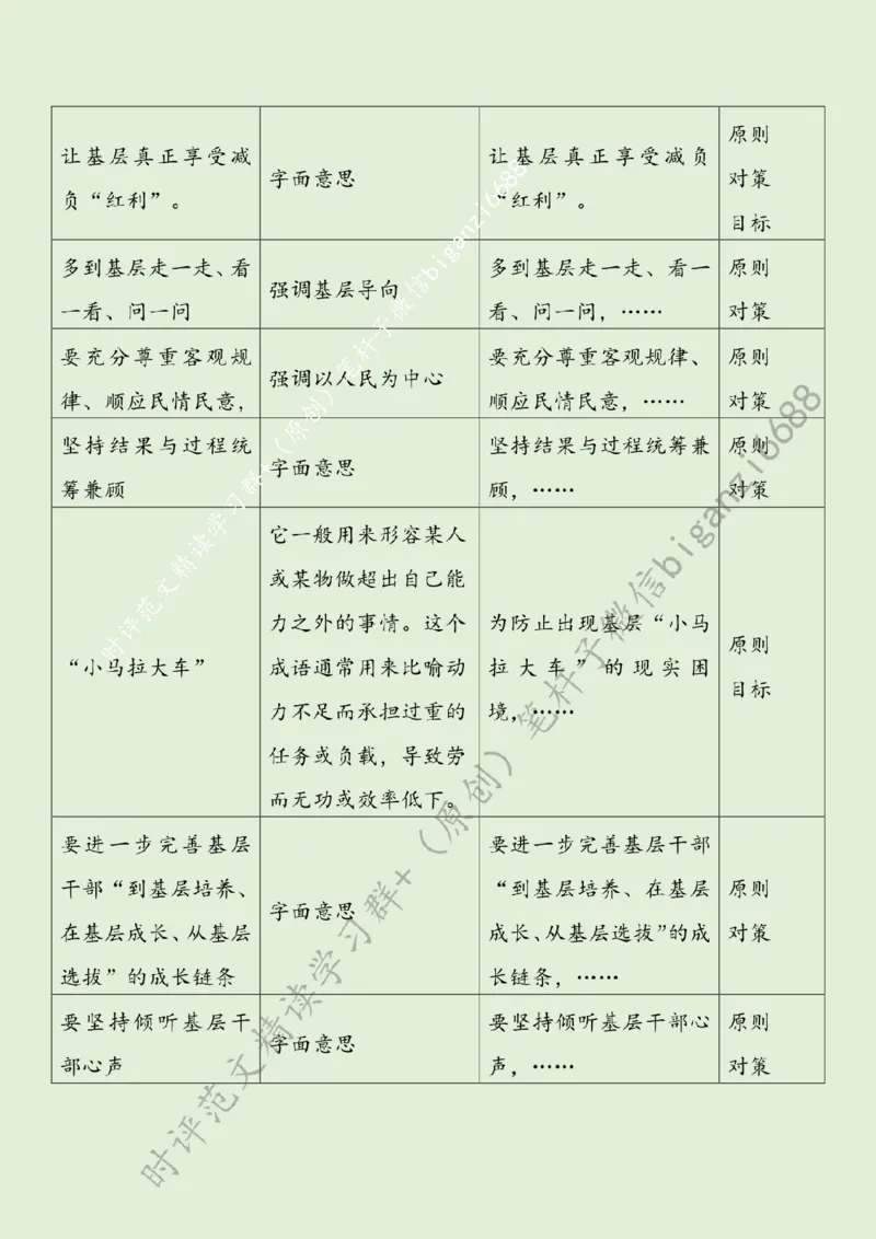 0515---标注绿-让基层减负减到实处_2026考公资料_（57）申论材料_00、笔杆子晨读材料_2024笔杆子晨读_笔杆子5月时政_0515让基层减负减到实处