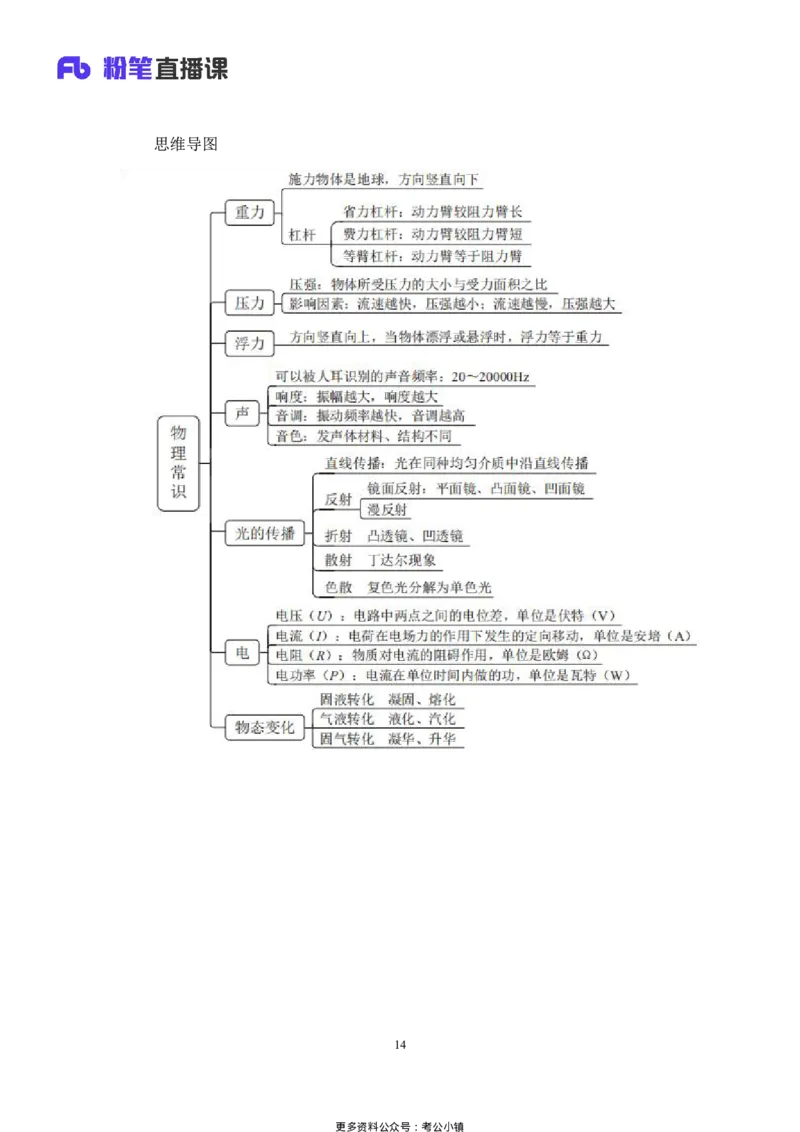 常识助教笔记1_2026考公资料_（10）粉笔_2026年国考980系统班FB_3.精讲讲练（55节）_5.常识判断-刘鸿李天然_助教笔记