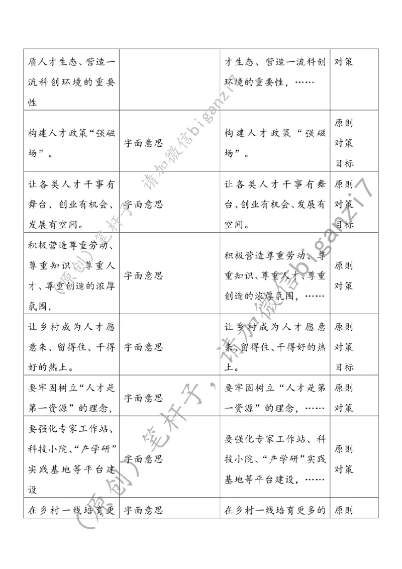 1123---标注白-科技助农促振兴_2026考公资料_（57）申论材料_00、笔杆子晨读材料_2024笔杆子晨读_笔杆子11月时政_11月23日