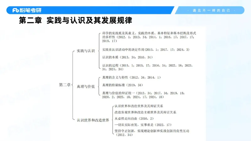 07.25马原强化7_2026考公资料_（49）政治理论合集_政治理论合集_2025考研政治_09.粉笔_03.强化阶段_00.讲义