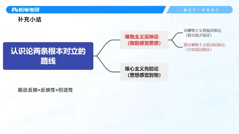 07.25马原强化7_2026考公资料_（49）政治理论合集_政治理论合集_2025考研政治_09.粉笔_03.强化阶段_00.讲义