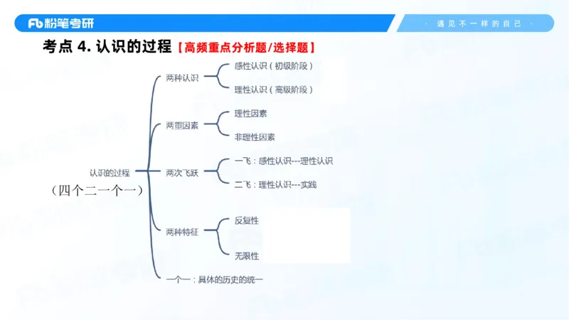 07.25马原强化7_2026考公资料_（49）政治理论合集_政治理论合集_2025考研政治_09.粉笔_03.强化阶段_00.讲义