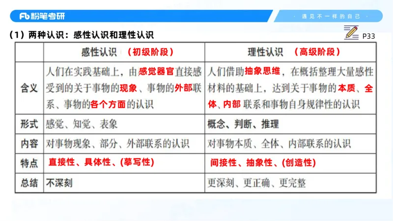 07.25马原强化7_2026考公资料_（49）政治理论合集_政治理论合集_2025考研政治_09.粉笔_03.强化阶段_00.讲义