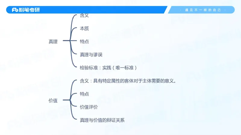 07.25马原强化7_2026考公资料_（49）政治理论合集_政治理论合集_2025考研政治_09.粉笔_03.强化阶段_00.讲义