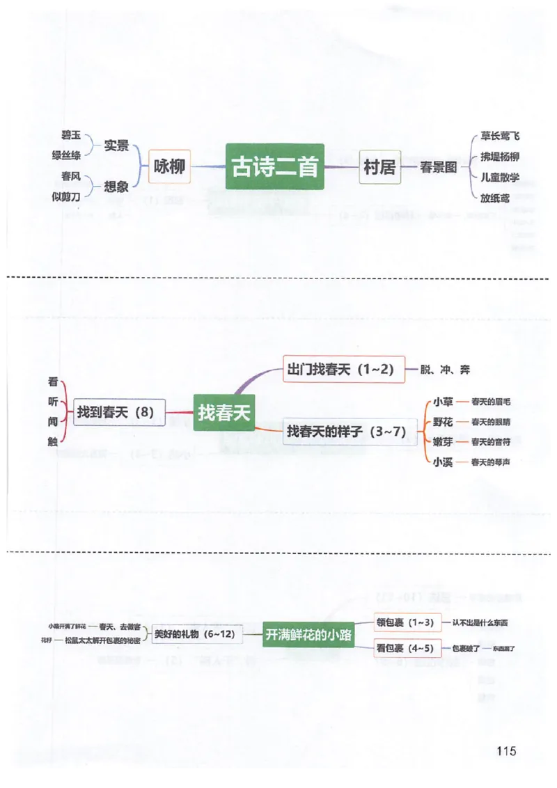 课堂笔记部编版语文二年级下册课堂笔记（无水印）_二年级上下册资料_小学二年级学习资料-25年更新版_2-02、小学二年级语文下册_2-2-2、练习题、作业、试题、试卷_预习资料