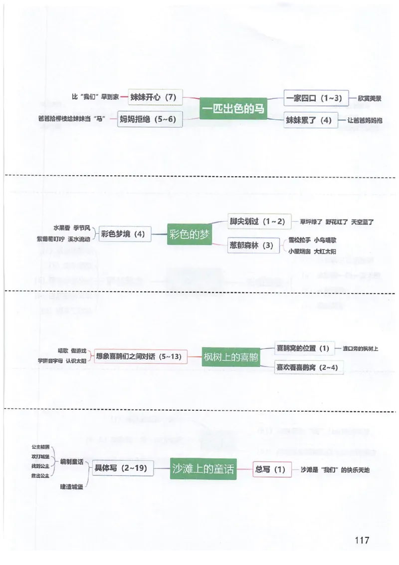课堂笔记部编版语文二年级下册课堂笔记（无水印）_二年级上下册资料_小学二年级学习资料-25年更新版_2-02、小学二年级语文下册_2-2-2、练习题、作业、试题、试卷_预习资料