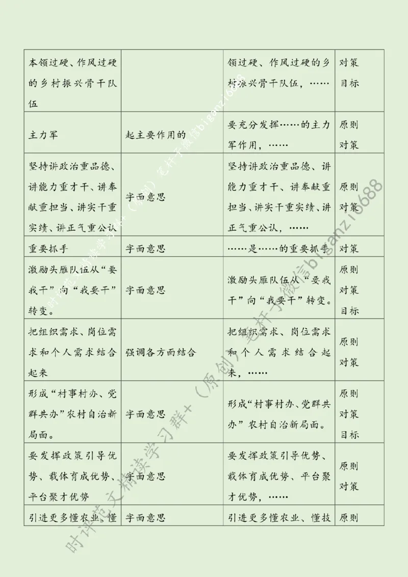 0711---标注绿-夯实乡村振兴队伍支撑_2026考公资料_（57）申论材料_00、笔杆子晨读材料_2024笔杆子晨读_笔杆子7月时政_0711夯实乡村振兴队伍支撑话题：乡村振兴
