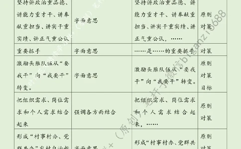 0711---标注绿-夯实乡村振兴队伍支撑_2026考公资料_（57）申论材料_00、笔杆子晨读材料_2024笔杆子晨读_笔杆子7月时政_0711夯实乡村振兴队伍支撑话题：乡村振兴