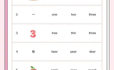 牛津上海版试用本一起点-一年级上册-Module3词汇趣味背1_一年级上下册资料_小学一年级学习资料-25年更新版_1-05、小学一年级英语上册_上海版_2024新上海一年级新教材开学加油包