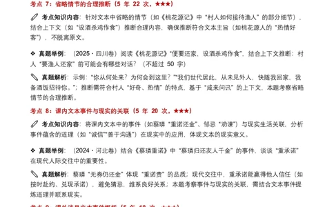近5年全国各地中考语文古诗文阅读(文言文内容理解)100个高频考点+30个高频易错点_462026中考语文一轮复习练考点+练专题+练模块_古诗文阅读之(文言文内容理解)