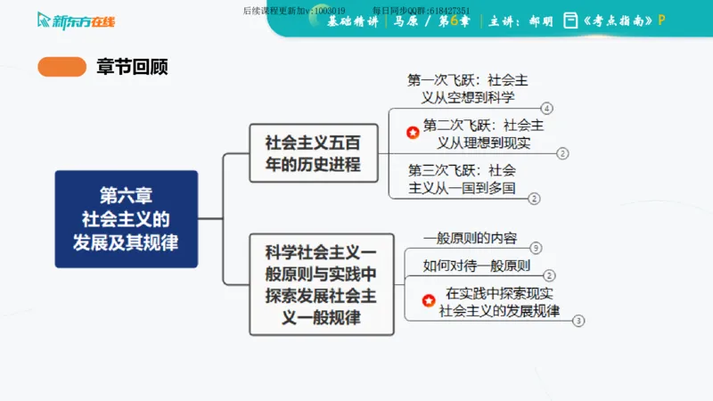 06.马原基础精讲第六章（课件）_2026考公资料_（49）政治理论合集_政治理论合集_2025考研政治_10.新东方_03.基础精讲_02.马原_00.课堂笔记