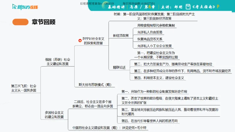 06.马原基础精讲第六章（课件）_2026考公资料_（49）政治理论合集_政治理论合集_2025考研政治_10.新东方_03.基础精讲_02.马原_00.课堂笔记