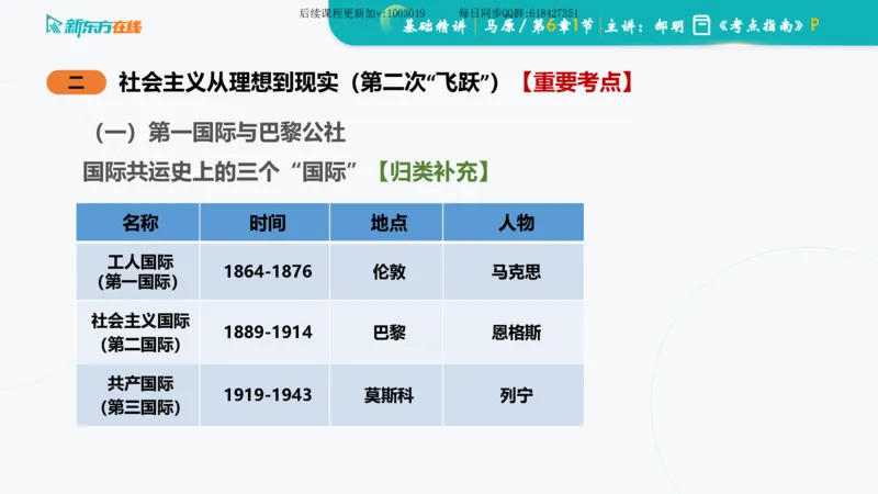 06.马原基础精讲第六章（课件）_2026考公资料_（49）政治理论合集_政治理论合集_2025考研政治_10.新东方_03.基础精讲_02.马原_00.课堂笔记