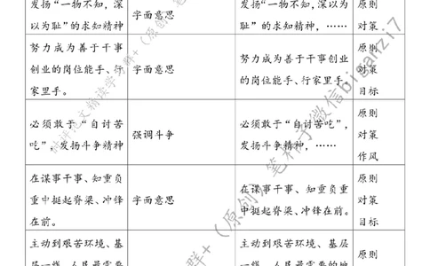 1006---标注白-向着榜样埋头前行_2026考公资料_（57）申论材料_00、笔杆子晨读材料_2024笔杆子晨读_笔杆子10月时政_1006向着榜样埋头前行话题：核心价值观