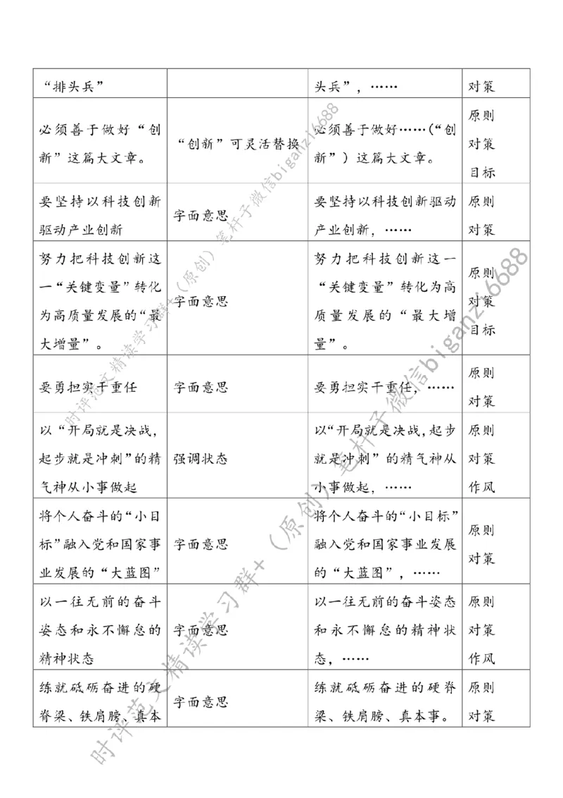 0703---标注白-擘画高质量发展新图景_2026考公资料_（57）申论材料_00、笔杆子晨读材料_2024笔杆子晨读_笔杆子7月时政_0703擘画高质量发展新图景话题：高质量发展