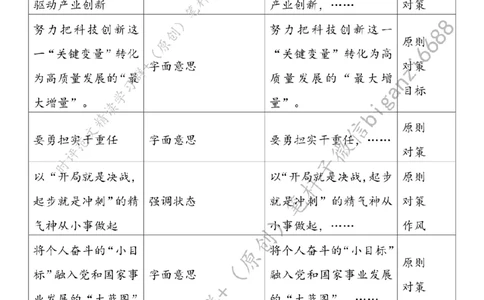 0703---标注白-擘画高质量发展新图景_2026考公资料_（57）申论材料_00、笔杆子晨读材料_2024笔杆子晨读_笔杆子7月时政_0703擘画高质量发展新图景话题：高质量发展