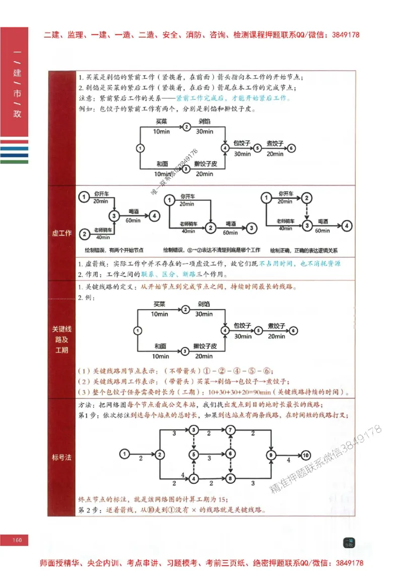 2025年一建-市政-考点大爆料_2026年一级建造师_2026年一建市政_2025年一建市政SVIP_05-考前密训✿央企特训✿机构普押_17-市政《考点大爆料+圈题AB卷》SMR