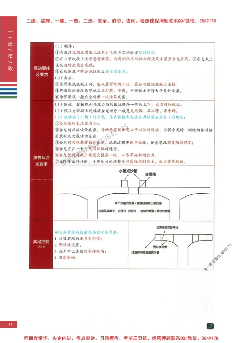 2025年一建-市政-考点大爆料_2026年一级建造师_2026年一建市政_2025年一建市政SVIP_05-考前密训✿央企特训✿机构普押_17-市政《考点大爆料+圈题AB卷》SMR