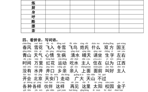 期末复习资料整理_一年级上下册资料_一年级上语数英上下册学习资料_3-6-2、小学一年级语文下册_统编、部编、人教（语文全国统一只有一个版）_1、知识点总结_期末总复习